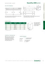 NanoFLux MM series-4