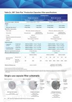 3M™ Zeta Plus™ Depth Filters-10