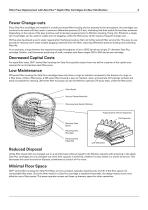 Filter Press Replacement with Zeta Plus™-4