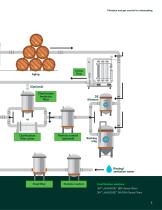 Filtration and gas control for wineries-5