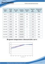 MaiYa  H2S sensor-2