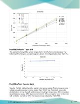 MaiYa MST-PID sensor-5