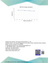 MaiYa MST-PID sensor-6