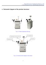 MaiYa  MYHB-KQZS06 air quality monitor-10