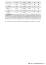 MST F210/F210M-5