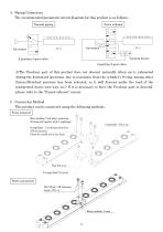 Square groove insertion type AFU-3836 Series-2