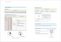 MA Series Control Valve-4