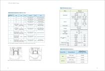MA Series Control Valve-5