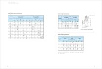MA Series Control Valve-7