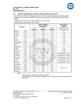 Food Grade-6
