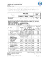 Food Grade-7