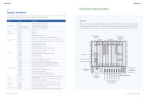 HIAGUARD SAFETY INSTRUMENTED SYSTEM-6