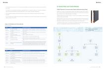 HIAGUARD SAFETY INSTRUMENTED SYSTEM-9