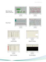 HOLLiAS MACS DCS-13