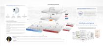 Industrial Optical Bus Control System-3