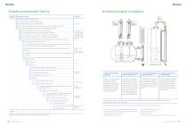 MAGNETIC LEVEL GAUGE-4