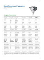 Pressure Transmitter AT5020-3
