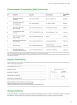 Pressure Transmitter AT5020-7