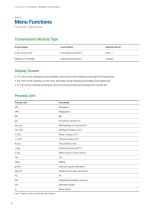 Pressure Transmitter AT5020-8