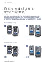 ArcticPRO® Line Powerful models for A/C Service-4