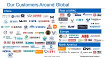 Yonggui Electric Introduction-6