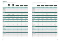 Maisvch Product Selection Guide 2025-10