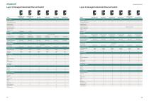 Maisvch Product Selection Guide 2025-11