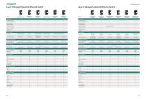 Maisvch Product Selection Guide 2025-12