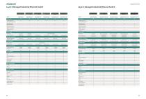 Maisvch Product Selection Guide 2025-13