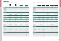 Product Selection Guide 2026-5