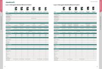 Product Selection Guide 2026-7