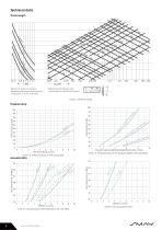 ALG-3