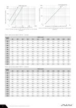 Pressure differential system dampers SRC-5