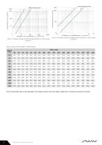PWS special multi-blade air dampers-3