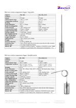 Wireless Thermal Validation System-6