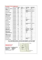 TURBO – SCREENER-7
