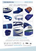 ENGINEERED PU TIMING BELTS-5