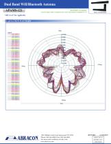 Dual Band Wifi/Bluetooth Antenna-3