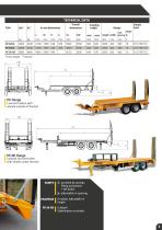 Low bed trailers 3,5t -3