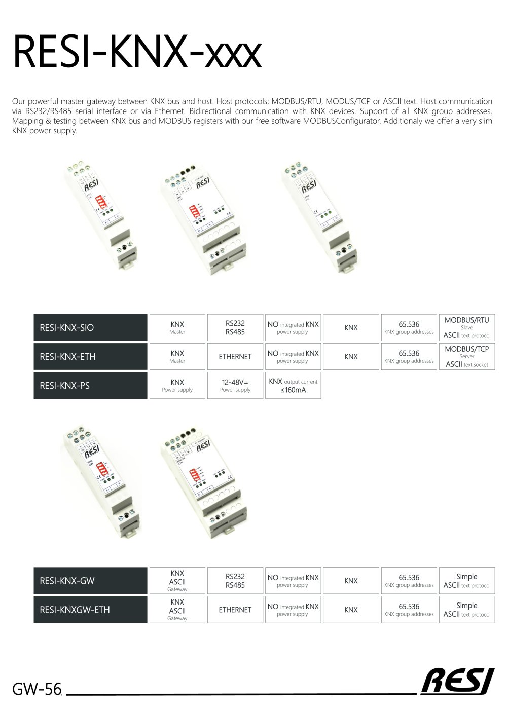 RESI-KNX-xxx - RESI