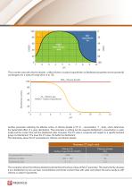 Chlorine dioxide generators-4