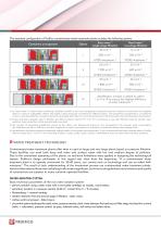 Containerized Water Treatment Plant - 4