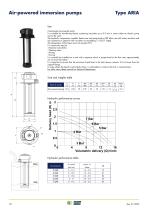 ELECTRIC PUMPS -12
