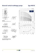 EXTERNAL VERTICAL MULTISTAGE PUMPS -12