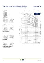 EXTERNAL VERTICAL MULTISTAGE PUMPS -16