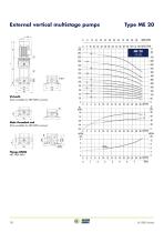 EXTERNAL VERTICAL MULTISTAGE PUMPS -20