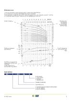 EXTERNAL VERTICAL MULTISTAGE PUMPS -7
