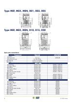 EXTERNAL VERTICAL MULTISTAGE PUMPS -8