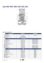 EXTERNAL VERTICAL MULTISTAGE PUMPS -9