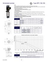 IMMERSION PUMPS -12